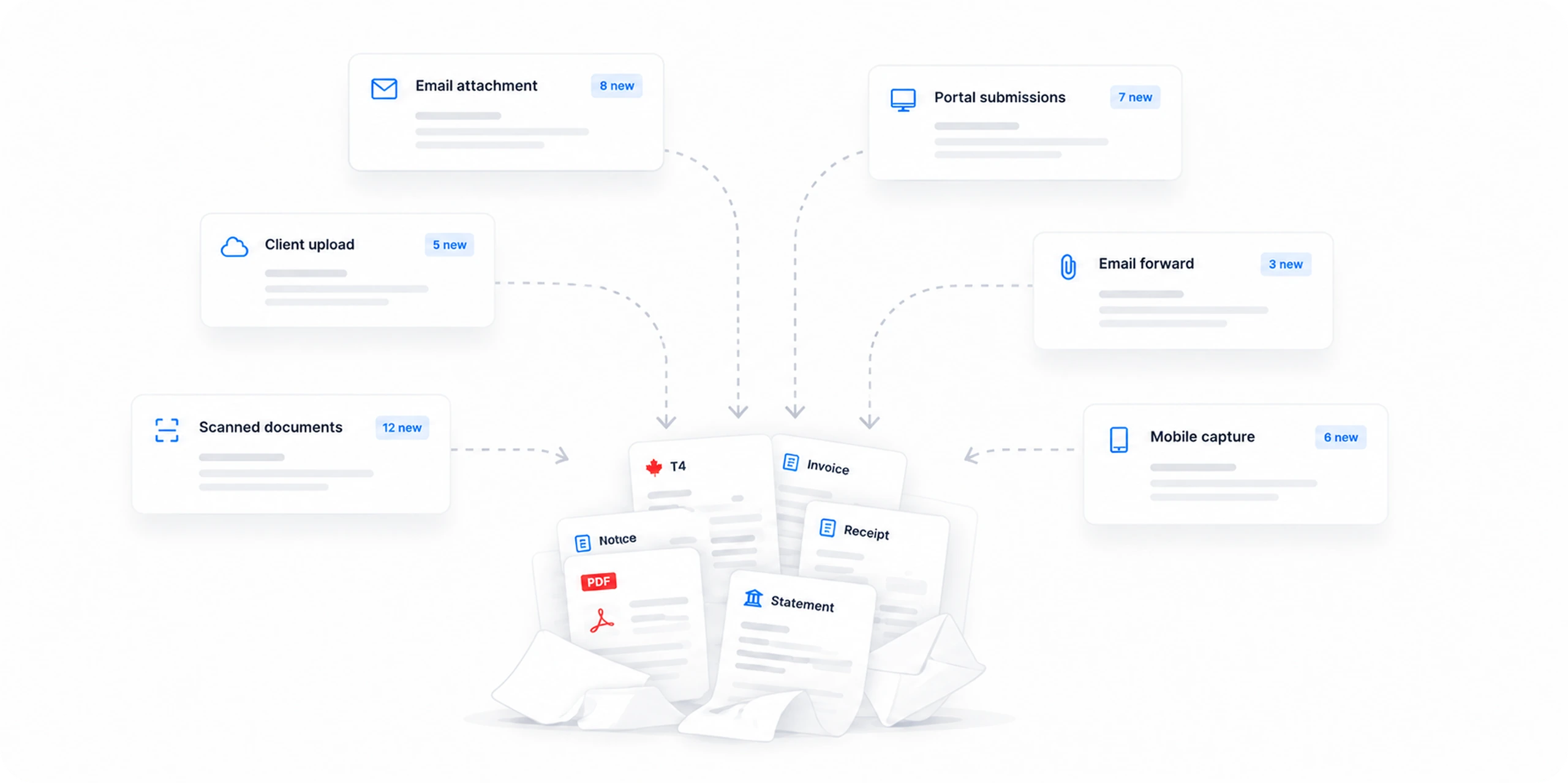 Tax documents arriving from email, portal submissions, uploads, scans, and mobile capture.