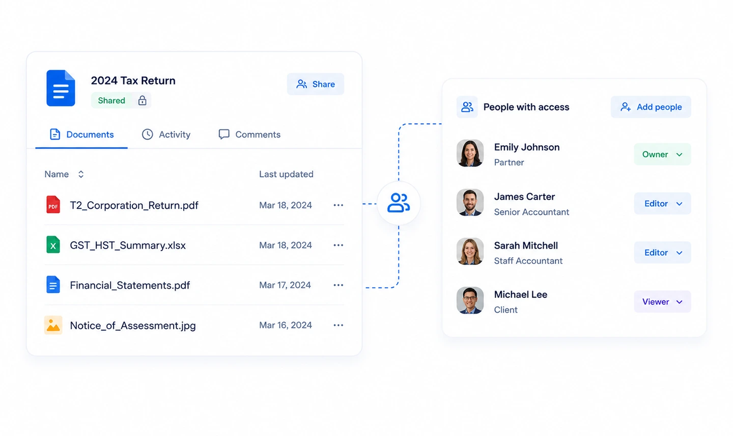 Team permissions and shared document interface