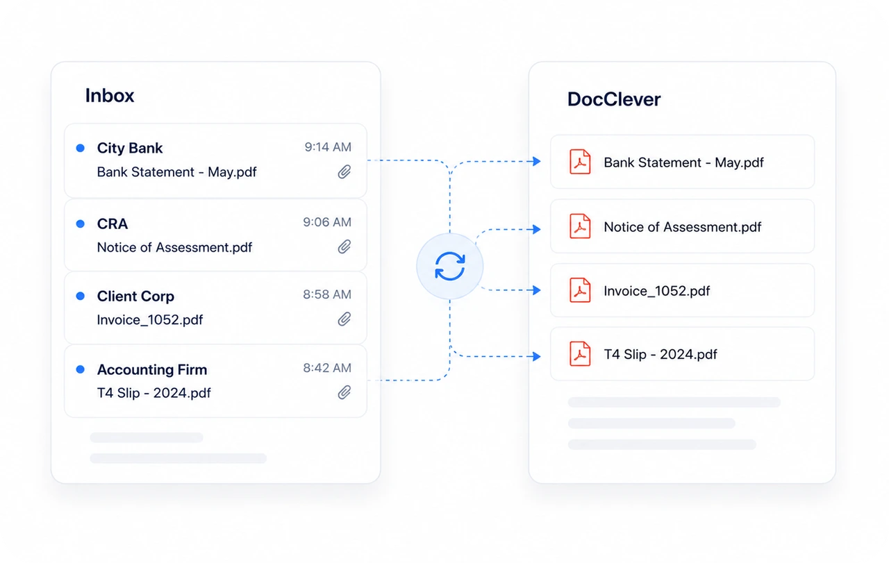 DocClever pulling bank statements, notices, invoices, and slips from an inbox into organized files.
