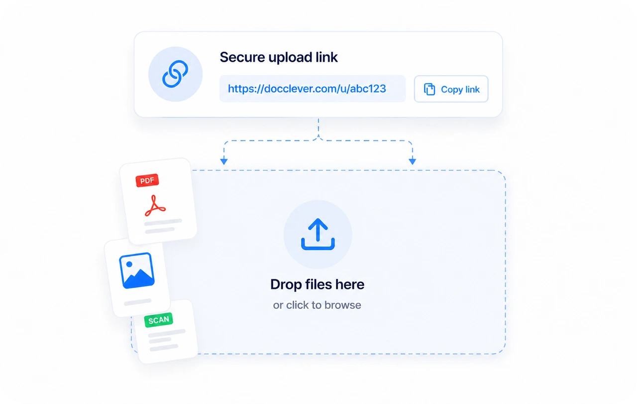 DocClever secure upload link connected to a document drop zone.